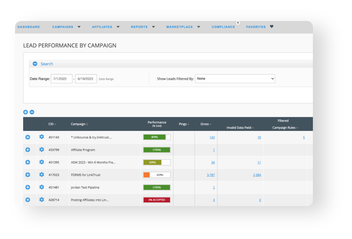 Integrated Lead Managment 