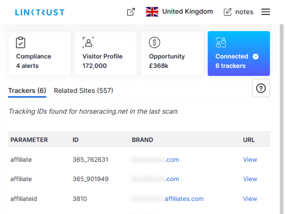 Screen affiliates  before approval.